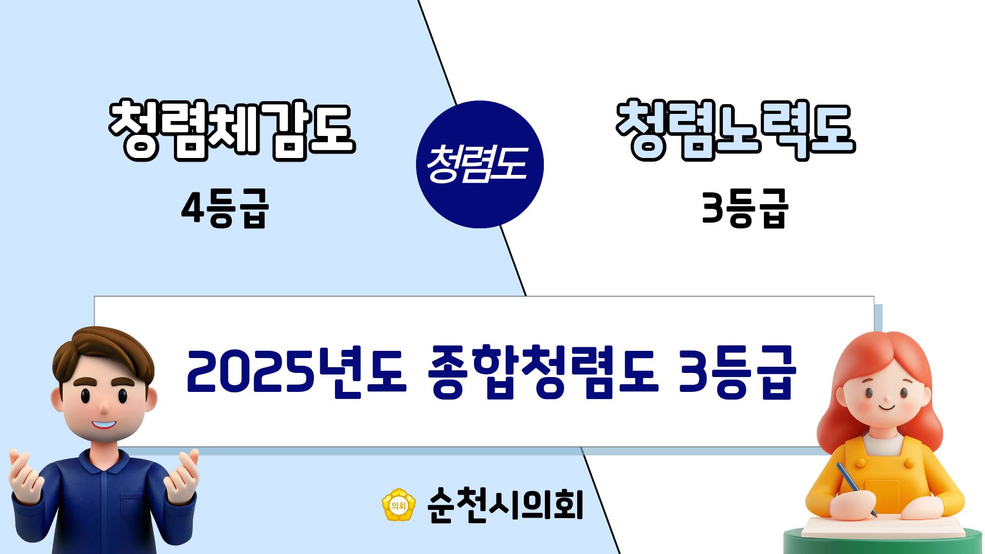 2025 청렴도 공개